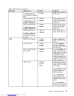 Preview for 83 page of Lenovo ThinkPad E450 User Manual