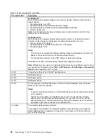 Preview for 64 page of Lenovo ThinkPad Edge 11 Hardware Maintenance Manual