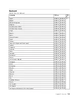 Preview for 141 page of Lenovo Thinkpad edge 13 Hardware Maintenance Manual