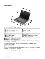 Предварительный просмотр 20 страницы Lenovo ThinkPad Edge E120 (Greek) User Manual