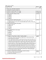 Preview for 101 page of Lenovo ThinkPad Edge E30 Hardware Maintenance Manual