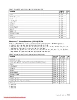 Preview for 115 page of Lenovo ThinkPad Edge E30 Hardware Maintenance Manual