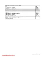 Preview for 121 page of Lenovo ThinkPad Edge E30 Hardware Maintenance Manual