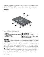 Preview for 30 page of Lenovo ThinkPad Edge E420 (Greek) 