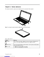 Предварительный просмотр 49 страницы Lenovo ThinkPad Edge E530 Hardware Maintenance Manual