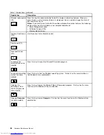 Предварительный просмотр 52 страницы Lenovo ThinkPad Edge E530 Hardware Maintenance Manual