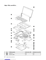 Предварительный просмотр 58 страницы Lenovo ThinkPad Edge E530 Hardware Maintenance Manual