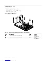 Предварительный просмотр 86 страницы Lenovo ThinkPad Edge E530 Hardware Maintenance Manual