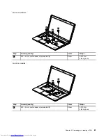 Предварительный просмотр 87 страницы Lenovo ThinkPad Edge E530 Hardware Maintenance Manual