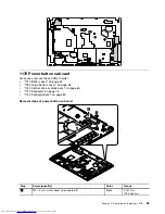 Предварительный просмотр 95 страницы Lenovo ThinkPad Edge E530 Hardware Maintenance Manual