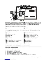 Предварительный просмотр 105 страницы Lenovo ThinkPad Edge E530 Hardware Maintenance Manual