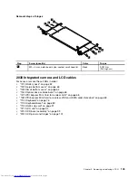 Предварительный просмотр 109 страницы Lenovo ThinkPad Edge E530 Hardware Maintenance Manual