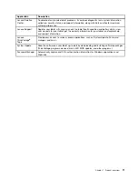 Preview for 19 page of Lenovo ThinkPad Helix User Manual
