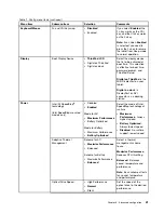 Preview for 49 page of Lenovo ThinkPad Helix User Manual