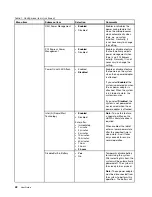 Preview for 50 page of Lenovo ThinkPad Helix User Manual