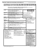 Preview for 249 page of Lenovo ThinkPad L412 Personal Systems Reference