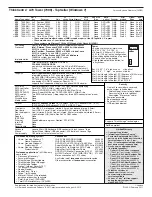 Preview for 285 page of Lenovo ThinkPad L412 Personal Systems Reference