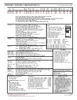 Preview for 296 page of Lenovo ThinkPad L412 Personal Systems Reference