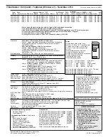 Preview for 299 page of Lenovo ThinkPad L412 Personal Systems Reference