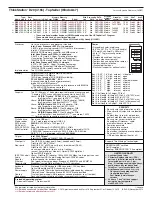 Preview for 332 page of Lenovo ThinkPad L412 Personal Systems Reference