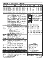 Preview for 335 page of Lenovo ThinkPad L412 Personal Systems Reference