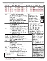 Preview for 336 page of Lenovo ThinkPad L412 Personal Systems Reference