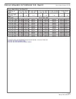 Preview for 341 page of Lenovo ThinkPad L412 Personal Systems Reference