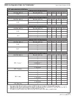 Preview for 343 page of Lenovo ThinkPad L412 Personal Systems Reference