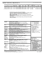 Preview for 424 page of Lenovo ThinkPad L412 Personal Systems Reference