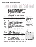 Preview for 432 page of Lenovo ThinkPad L412 Personal Systems Reference