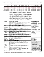 Preview for 436 page of Lenovo ThinkPad L412 Personal Systems Reference