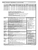 Preview for 455 page of Lenovo ThinkPad L412 Personal Systems Reference