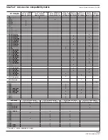 Preview for 464 page of Lenovo ThinkPad L412 Personal Systems Reference