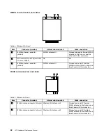 Preview for 68 page of Lenovo Thinkpad L570 Hardware Maintenance Manual