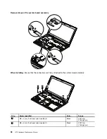 Preview for 104 page of Lenovo Thinkpad L570 Hardware Maintenance Manual