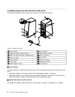 Предварительный просмотр 6 страницы Lenovo ThinkPad OneLink Pro Dock User Manual