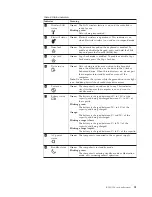 Предварительный просмотр 59 страницы Lenovo ThinkPad R500 Hardware Maintenance Manual