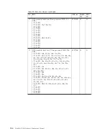 Preview for 154 page of Lenovo ThinkPad R500 Hardware Maintenance Manual