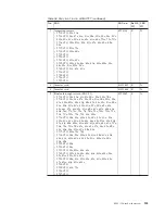 Preview for 163 page of Lenovo ThinkPad R500 Hardware Maintenance Manual