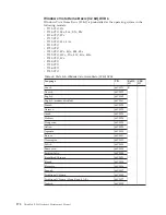 Preview for 180 page of Lenovo ThinkPad R500 Hardware Maintenance Manual