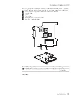 Предварительный просмотр 109 страницы Lenovo THINKPAD R60 Hardware Maintenance Manual