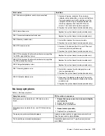 Preview for 45 page of Lenovo ThinkPad S5 2nd Generation Hardware Maintenance Manual