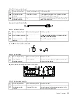 Preview for 61 page of Lenovo ThinkPad S5 2nd Generation Hardware Maintenance Manual