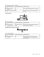 Preview for 63 page of Lenovo ThinkPad S5 2nd Generation Hardware Maintenance Manual