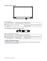 Preview for 64 page of Lenovo ThinkPad S5 2nd Generation Hardware Maintenance Manual