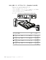 Предварительный просмотр 110 страницы Lenovo ThinkPad SL400 (Japanese) Hardware Maintenance Manual