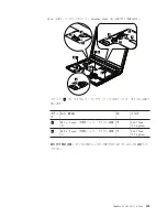 Предварительный просмотр 111 страницы Lenovo ThinkPad SL400 (Japanese) Hardware Maintenance Manual