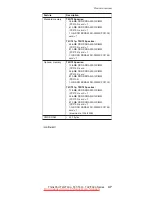 Предварительный просмотр 53 страницы Lenovo ThinkPad T40 Hardware Maintenance Manual