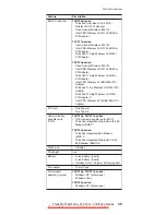 Предварительный просмотр 55 страницы Lenovo ThinkPad T40 Hardware Maintenance Manual