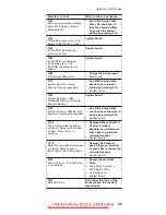 Предварительный просмотр 65 страницы Lenovo ThinkPad T40 Hardware Maintenance Manual